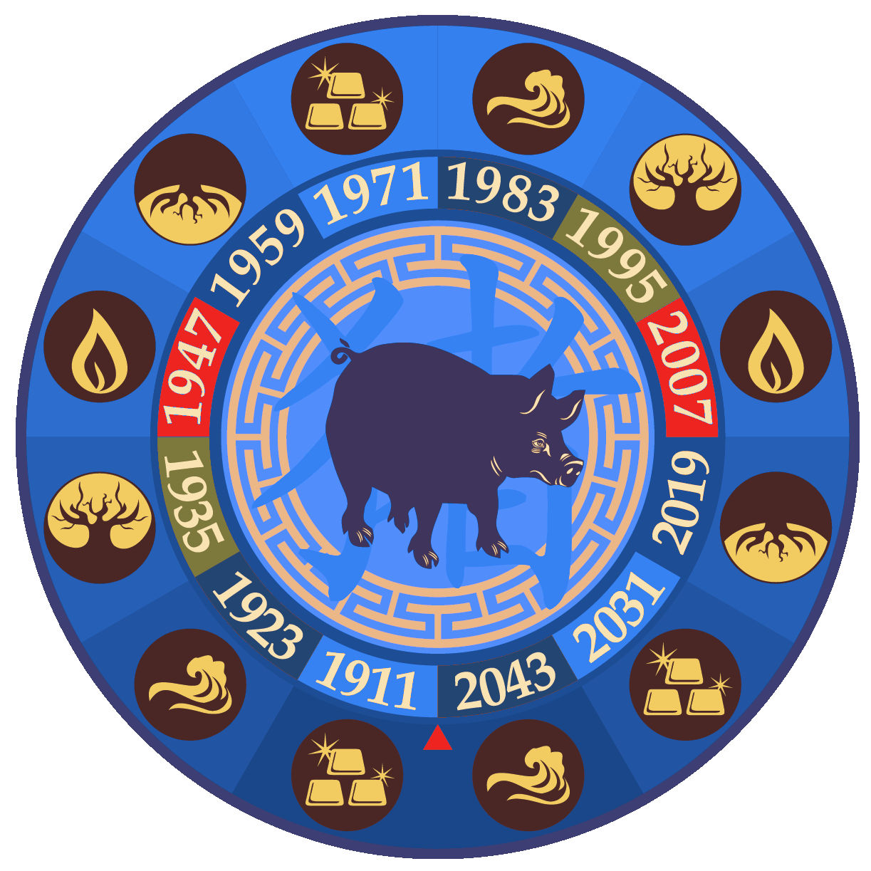 Disznó - Kínai Horoszkóp 2020