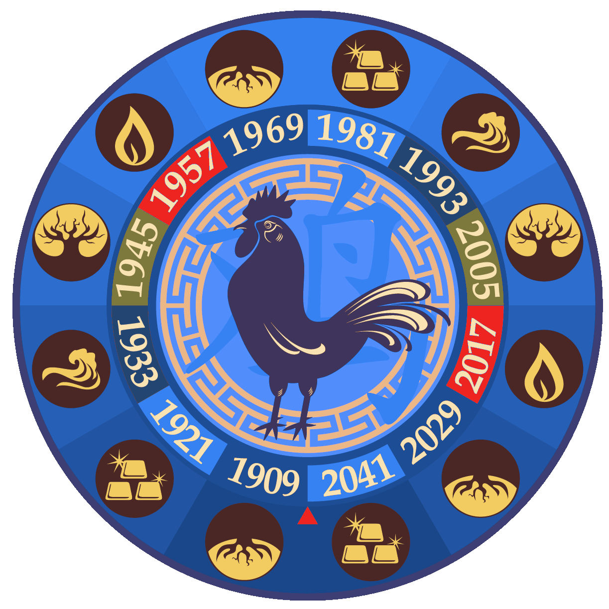 Kakas - Kínai Horoszkóp 2020