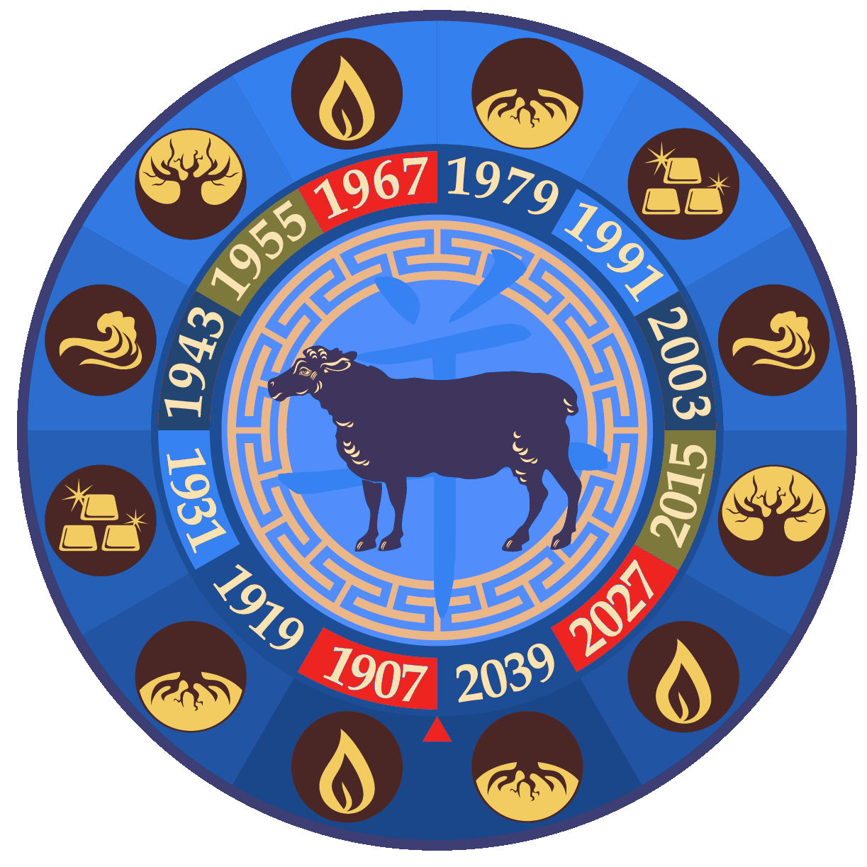 Kecske - Kínai Horoszkóp 2020