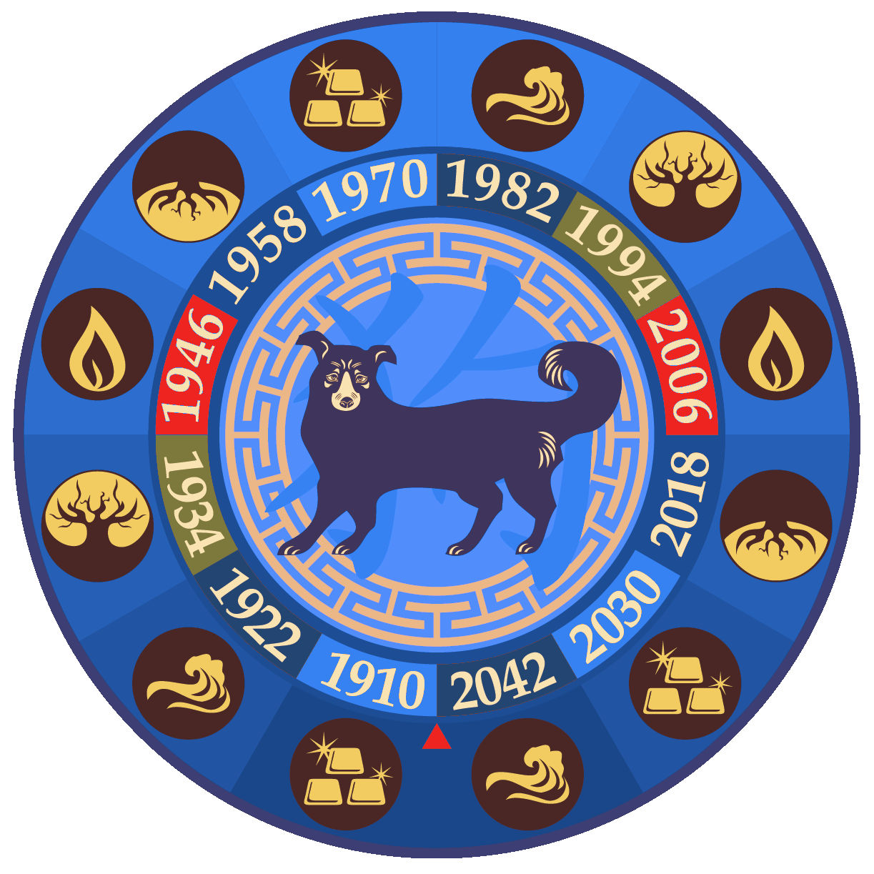 Kutya - Kínai Horoszkóp 2020