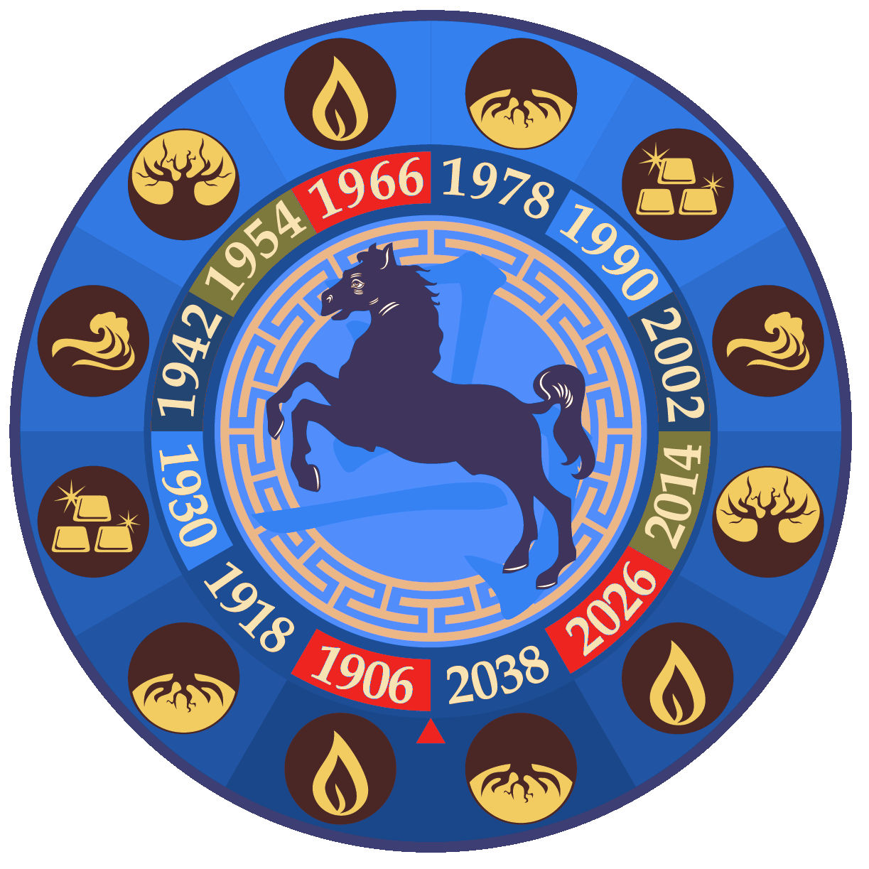 Ló - Kínai Horoszkóp 2020