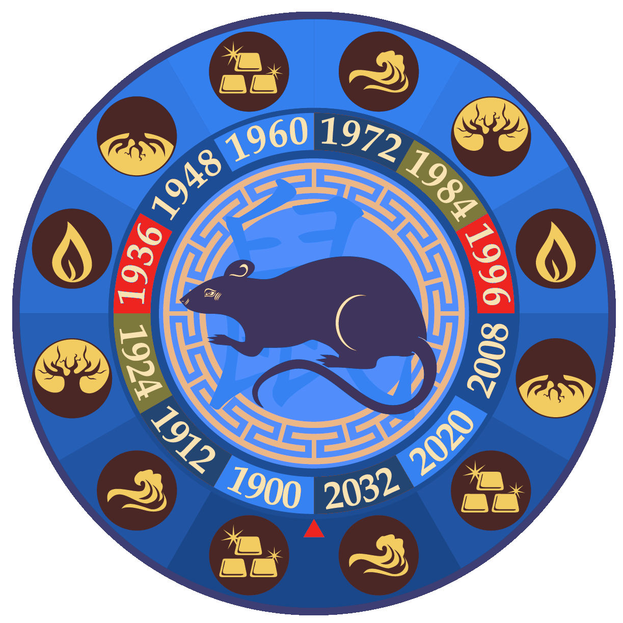 Patkány - Kínai Horoszkóp 2020